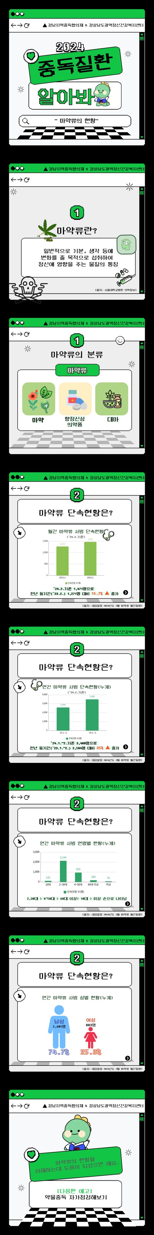 마약류1 : 현황