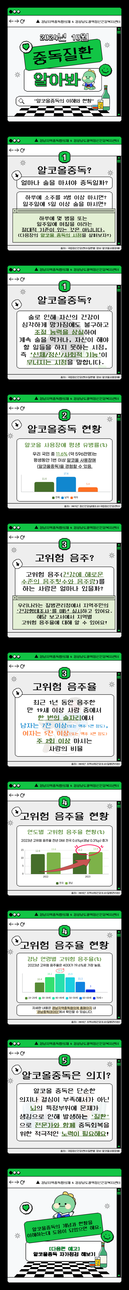 알코올중독1: 알코올중독의 이해와 현황